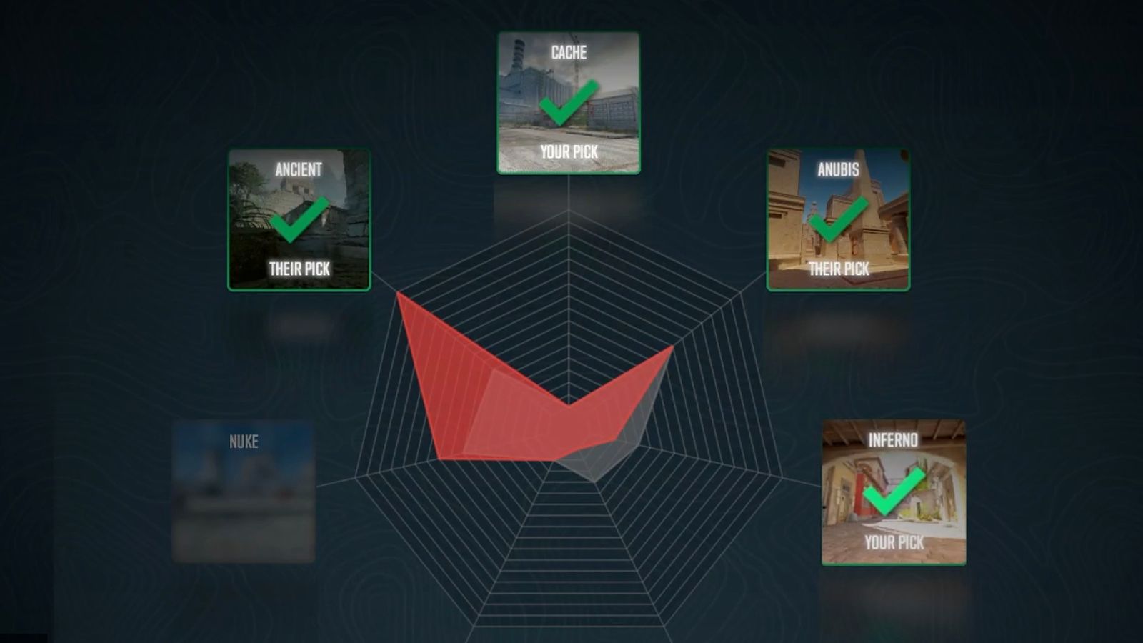 Valve's image of CS2's new Premier map-pick screen with Cache and Inferno marked as your picks and Ancient and Anubis as the other team's picks